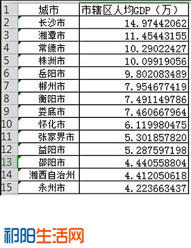 湖南市辖区人均GDP.jpg