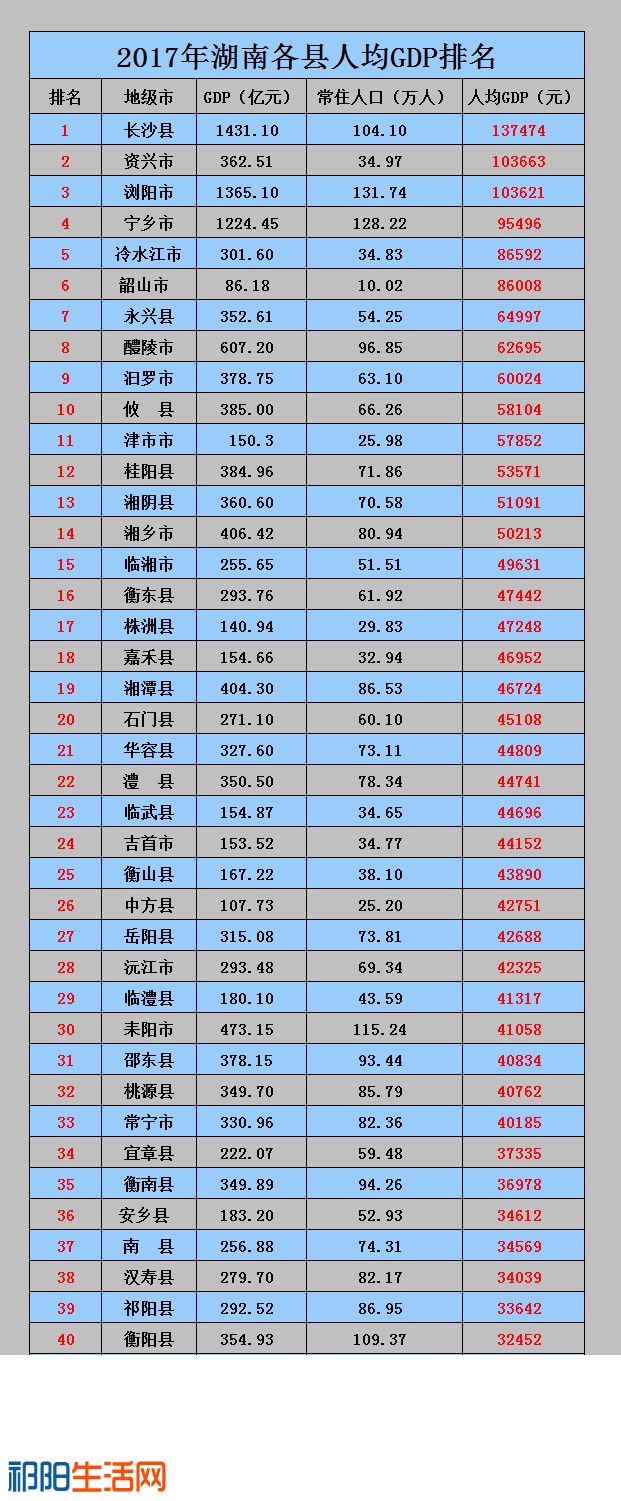 湖南各县人均GDP.jpg