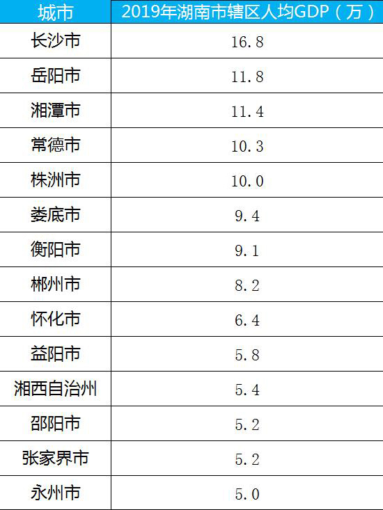 市辖区人均GDP.jpg