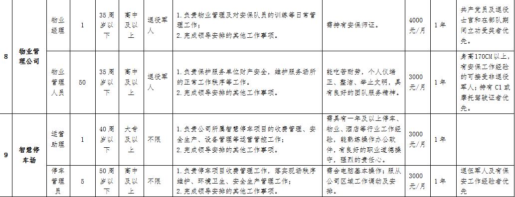岗位信息3